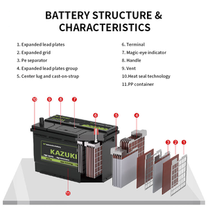 Batería de Arranque-Parada L2-400 AGM 12V40Ah 400CCA DIN L2, Reemplazo <span class=keywords><strong>para</strong></span> VW Golf, Polo, Passat, Audi A3, A4, Venta al Por Mayor OEM de Fábrica - Product Image 2