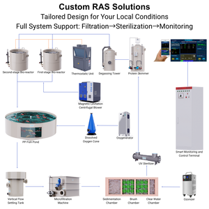 Dayu 100000l/h 80μm lọc tự động trống Lọc nhiệm vụ nặng nề hệ thống lọc nước cho nuôi trồng thủy sản - Product Image 6
