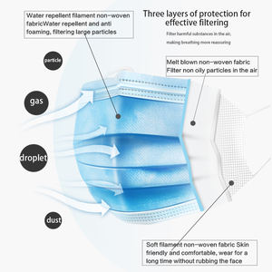 Vlies 3-lagige Gesichts maske Typ Ii Typ Iir Gesichts maske Marca rillas Einweg-Gesichts maske - Product Image 6