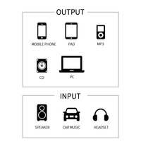 Kabel Speaker Video Audio 3.5 ke 2RCA penggunaan rumah jaket PVC dengan panjang 1.5m/1.8m untuk pemutar DVD mikrofon monitor kabel Aux