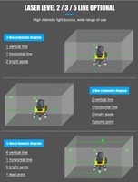 Professionnel intérieur 360 auto-nivelant 5-lumière verte Machine de niveau Laser 3D matériau en aluminium Distance de travail de 50m