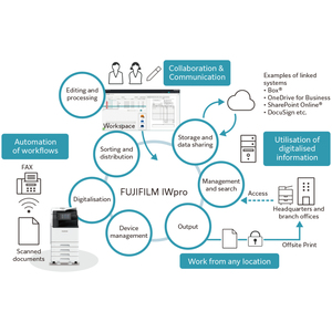 Brand New Fujifilm apeos c3567 c3067 c2567 c3061 c2561 c2061 A3 laser màu máy in thương mại lớn cho kinh doanh chính thức - Product Image 3