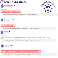 Günstigster Luftfrachtagent FBA/DHL/UPS/FEDEX/TNT: Spediteur von China Global mit DDU/DDP & Lagerdienstleistungen