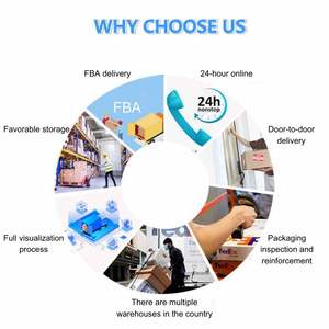 Эффективное воздушное судоходство от двери до двери, логистика, Воздушная экспресс-доставка, Германия, город Гамбург, быстрый экспедитор - Product Image 2