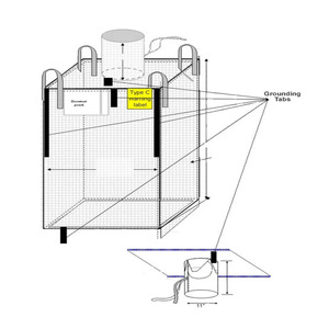 Sacs en PP en vrac Long Xing Fibc pour le <span class=keywords><strong>transport</strong></span> de produits dangereux et le stockage d'emballages - Product Image 2