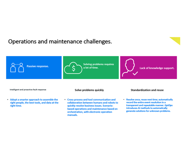 SaaS-Based ChatOps Platform | AI-Powered IT Operations & Maintenance Automation