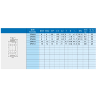 Conector Neumático Rápido Serie SPM de SHINYEE, Adaptadores de Conexión Rápida Neumáticos, Cuerpo de Plástico y Cobre, -10 a 80 de Funcionamiento