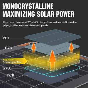 20W 12V Buigbare Monokristallijne Half-Cell Silicium Zonnelader Semi-flexibele Zonnepanelen voor Camper Boot Auto Maritiem Gebruik - Product Image 5