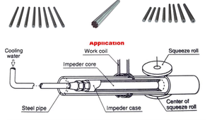 Imán Industrial de Alta Frecuencia de 200mm con Núcleo de Impedancia <span class=keywords><strong>para</strong></span> Molino de Tuberías ERW, Material de Ferrita de Mn Zn con Forma de Flor de Ciruelo - Product Image 4