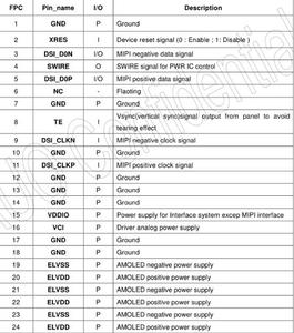 Taidacent Cắm 24 Pins Hd Rgb Màu RM69080 1.39 Inch Mipi Dsi Màn Hình 400X400 Màn Hình Hiển Thị Oled Vòng Amoled hiển Thị - Product Image 6