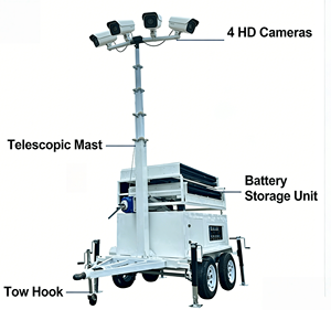 Telecamera Termica AI con Rilevamento Umano <span class=keywords><strong>e</strong></span> Veicolare per Rimorchio di <span class=keywords><strong>Sorveglianza</strong></span> Solare su Siti Industriali - Product Image 3