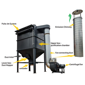 Équipement de filtration de poussière industrielle haute performance pour ligne de production de concassage de ciment, dépoussiéreur à sacs - Product Image 5