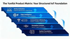 เครื่องวิเคราะห์รูปคลื่น 16 บิต 200kSPS, ระบบประมวลผลแบบ Dual-Core Edge Computing ที่มีความหน่วงต่ำกว่า 1 ไมโครวินาที, หน้า<span class=keywords><strong>จ</strong></span>อในตัวและตัวเครื่องโลหะ - Product Image 3