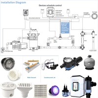 Unité tout-en-un Emaux Smart Precise Dosing pour la circulation et la filtration des piscines |   Équipement de traitement de l'eau pour petites piscines commerciales