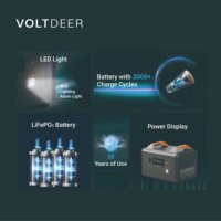 Station de batterie portable 12V rechargeable LiFePO4 avec contrôleur MPPT, lampe torche et allume-cigare pour camping et panneau solaire