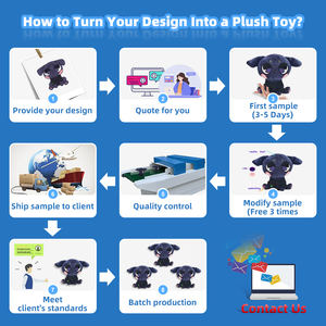 Fabricant <span class=keywords><strong>de</strong></span> jouets en peluche personnalisé depuis le <span class=keywords><strong>dessin</strong></span> Fabricant <span class=keywords><strong>de</strong></span> jouets en peluche <span class=keywords><strong>Trucs</strong></span> Animaux en peluche Jouet en peluche personnalisé - Product Image 6