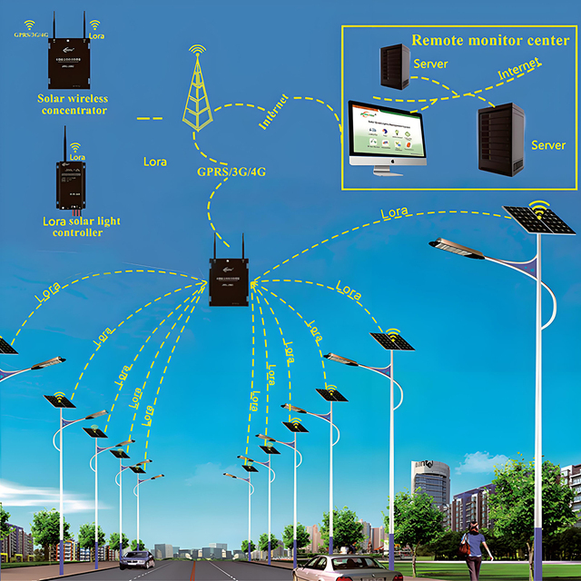 ATEX Certified Pinhom LED Floodlight Zone Easy Install Explosion-Proof Industrial Lights IoT Starter Kit (BLE 5.0)