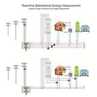 Meteran Cerdas Tiga Fasa WiFi 3 CT Pengukur Arus Jepit Tenaga Surya PV Monitor Energi KWh Statistik Aplikasi Tuya/Smart Life 500A Maks