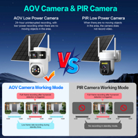 Caméra de sécurité solaire PTZ à deux objectifs 6MP 4G AOV, double écran, vision nocturne couleur, détection humaine, audio bidirectionnel, IP66, caméra CCTV extérieure
