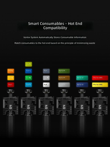 H2C AMS Combo High-Speed Industrial 3D <strong>Printer</strong> with Auto-Leveling Multi-Color Support Closed Core-XY FDM WiFi/USB Connectivity - Product Image 3