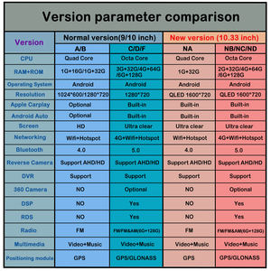 Pour PROTON Saga <span class=keywords><strong>Blm</strong></span> Flx 2008-2021, écran QLED 10,33 pouces, autoradio double 2 DIN, système de navigation GPS, autoradio - Product Image 5