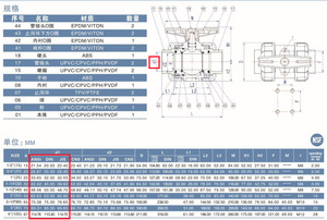 Tonheflow A150-M40-P2-C <span class=keywords><strong>1</strong></span> <span class=keywords><strong>1</strong></span>/2 "DN40 40mm uPVC NPT DC24V modbus rtu 485 Baud rate: 9600 tỷ lệ thuận với van điều chỉnh - Product Image 5