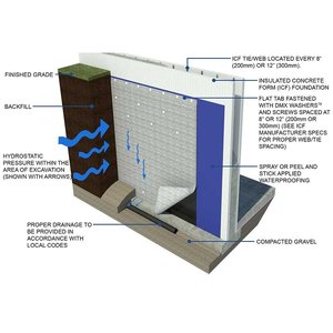 Planche de <span class=keywords><strong>drainage</strong></span> <span class=keywords><strong>géotextile</strong></span> adaptée au <span class=keywords><strong>géotextile</strong></span> pour bloquer les particules de terre, assurer un <span class=keywords><strong>drainage</strong></span> fluide sur les routes municipales et autoroutes - Product Image 4