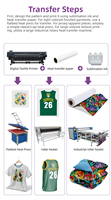 Imprimante à sublimation à rouleaux thermiques pour transfert de papier sur tissus textiles, machine traceur à têtes I3200 de 3,2 m, prix usine Chine