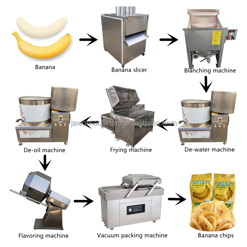 Weegbree Banaan Frituur Banaan Chip Friteuse Machine Banana Chips Machine