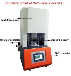 Cao Su MDR Di Chuyển Die <span class=keywords><strong>Rheometer</strong></span> Chữa Bệnh Thời Gian Thử Nghiệm Máy - Product Image 6