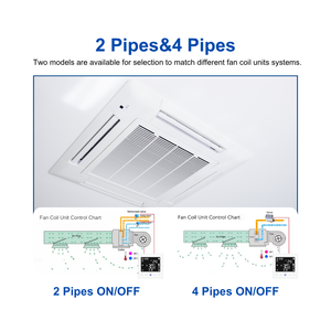 Unidad de bobina de ventilador Digital inteligente, controlador de temperatura, termostato de <span class=keywords><strong>Control</strong></span> DE VENTILADOR DE 3 velocidades para aire acondicionado, termostato de CA inteligente - Product Image 3