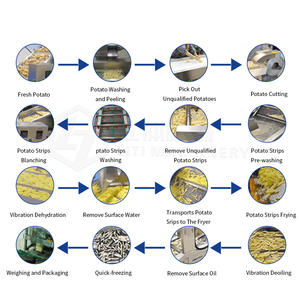 Frites Pommes de terre <span class=keywords><strong>Chips</strong></span> Mode Coupe droite Tranches épaisses ondulées Réglage libre Nouvelle condition pour répondre aux besoins Plusieurs catégories - Product Image 6