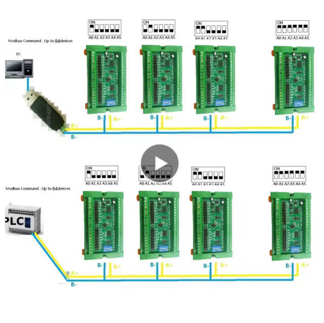 Eletechsup DC 12-24V 300MA DMOS PNP for PLC LED Smart Home IOT 8-32 DI-DO PNP to PNP RS485 Modbus Rtu Remote IO Module
