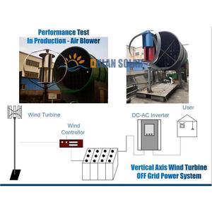 Rpm thấp <span class=keywords><strong>Mini</strong></span> Hydro Máy phát điện windturbine 100W <span class=keywords><strong>200W</strong></span> 300W 600W 12V 24V dọc Máy phát điện gió với chứng nhận CE - Product Image 3