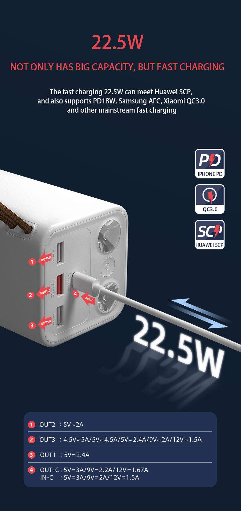 Sạc dự phòng Yoobao H5 50000mAh PD 20W