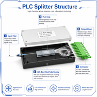 Splitter Fiber Optik PLC 1x32 1x64 Low Loss untuk Proyek Jaringan FTTH