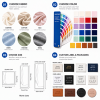 Hijab en mousseline de soie couleur unie avec perles, strass numériques thermocollants, long châle léger pour femmes musulmanes, foulard Shayla en polyester
