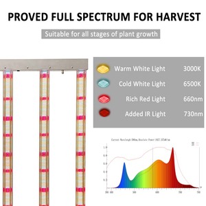 Groylights Germany Luz De cultuo En Barra 720w светодиодный культивационный свет полностью красный белый для выращивания растений LM301H Evo Lm281B - Product Image 2