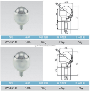CY D Mini M5 Bolt 12mm Acero al carbono Nylon Acero inoxidable Bola de rodillo universal <span class=keywords><strong>Bull</strong></span> <span class=keywords><strong>Eye</strong></span> Rueda Cojinete Maquinaria - Product Image 6