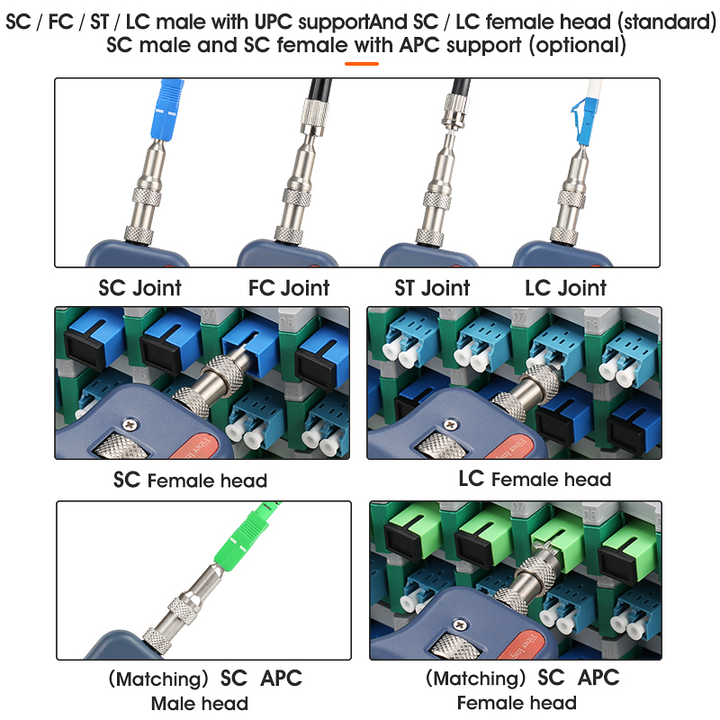 Glasfaser-Reinigungsbox Für SC/FC/LC/ST Stecker - Bis Zu 550x Anwendbar | Schnell & Effektiv