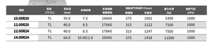 ยางรถบรรทุกหนัก 10.00R20 & 12.00R20 CB382 ยางเรเดียลใหม่สำหรับเปลี่ยน - Product Image 3