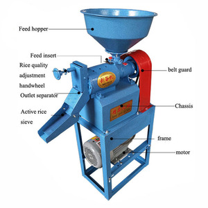 Moulin à céréales domestique : Égreneuse de riz, maïs, millet, soja - Product Image 6
