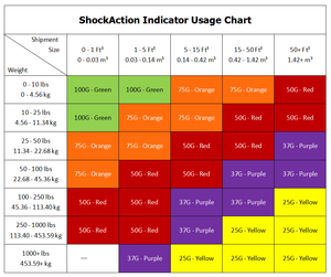 Trung Quốc Thương Hiệu Tác Động Chỉ Số Nhãn Shockactions Tác Động Cảm Biến Sốc Cảnh Báo Bao Bì Nhãn ShockWatcher - Product Image 5