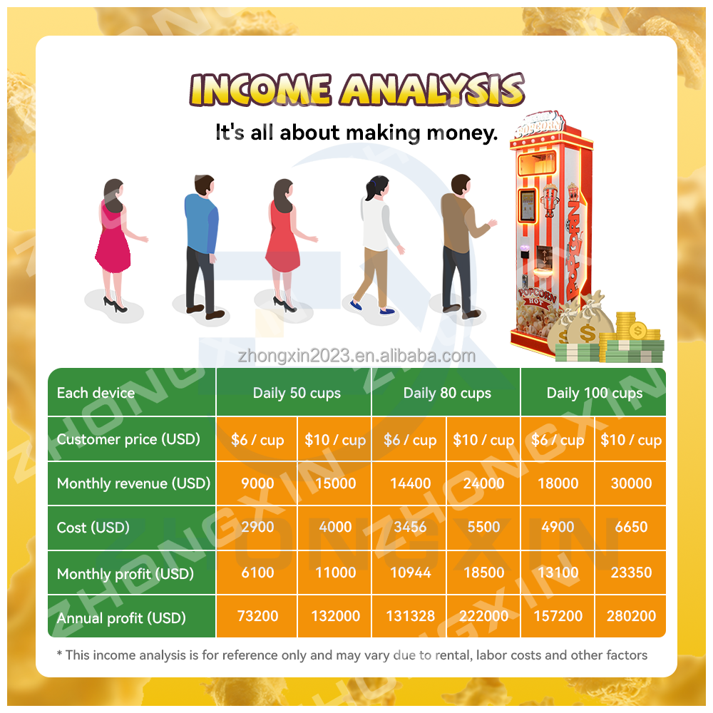 Coin Operated Attractive Kids Dessert Popcorn Automatic Machine