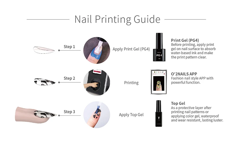 O2NAILS Automatic Nail Painting Machine Easy AllIntelligent 3D Nail Printers Wifi Nail Printer