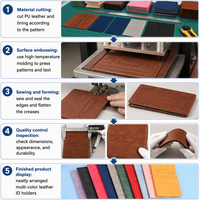 Porte-documents de voiture en cuir PU avec motif de voiture de sport en relief, pour carte d'immatriculation et assurance, plusieurs couleurs