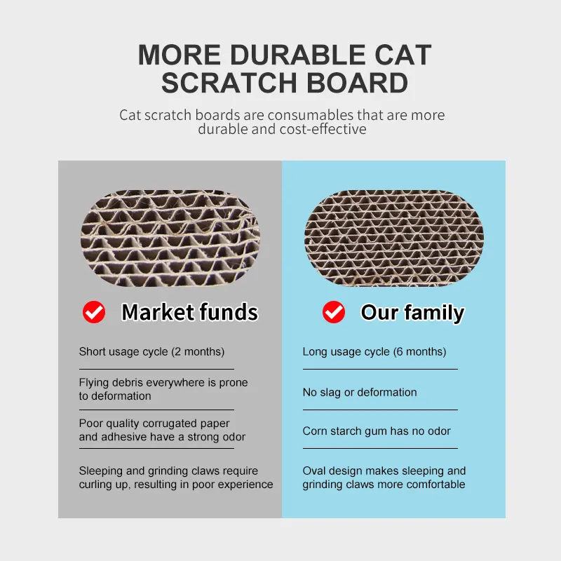 Groothandel Nieuwe Cat Scratcher Pet Toy Kartonnen Kat Scratcher Board
