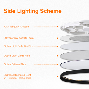 Lámpara de Techo LED Empotrada de 12''/15.8'' en Stock en EE. UU./Canadá Lámpara Redonda Moderna Regulable de 120V con Certificación ETL y Envío Gratuito para Dormitorio - Product Image 2