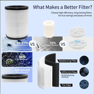 เครื่องฟอกอากาศอัจฉริยะ Smart Wifi สำหรับบ้านและสำนักงาน พร้อมแผ่นกรอง H13 True Hepa และคาร์บอน กำจัดฝุ่นละออง ขนสัตว์ กลิ่นควัน สำหรับห้องนอน - Product Image 2