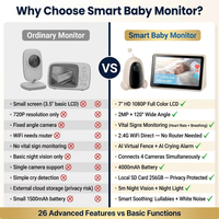 Moniteur Bébé Intelligent à Radar, Moniteur de Fréquence Cardiaque et de Respiration Sans Contact avec Clôture Virtuelle IA, Vision Nocturne 1080P FHSS, Sans WiFi, OEM ODM